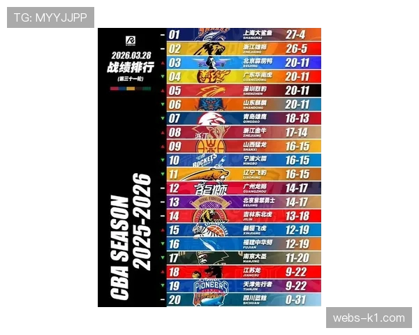 【2026年4月CBA联赛防守拦截与压迫数据趋势·赛后·通讯从数据看本质：本赛季CBA季后赛各队防守篮板拼抢积极性报告